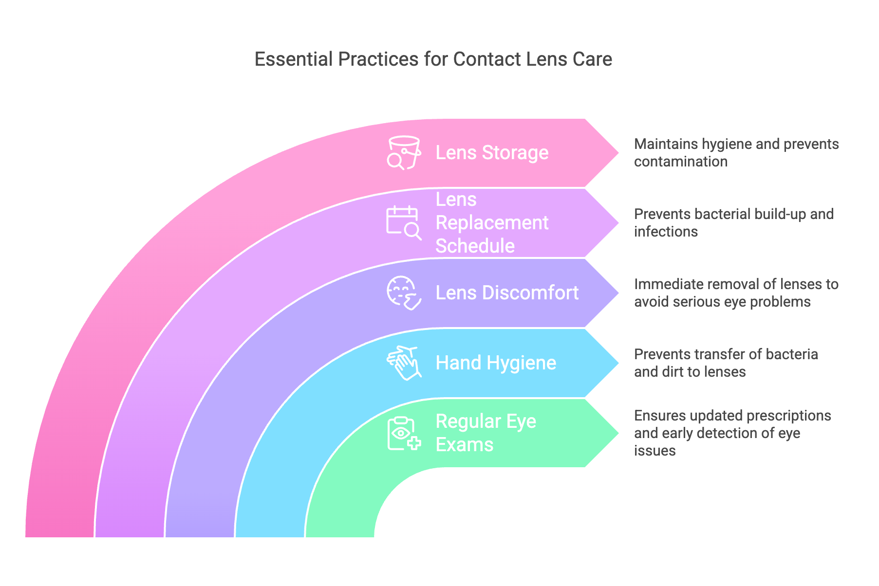 How to Take Care of Your Contact Lenses - visual selection (1)